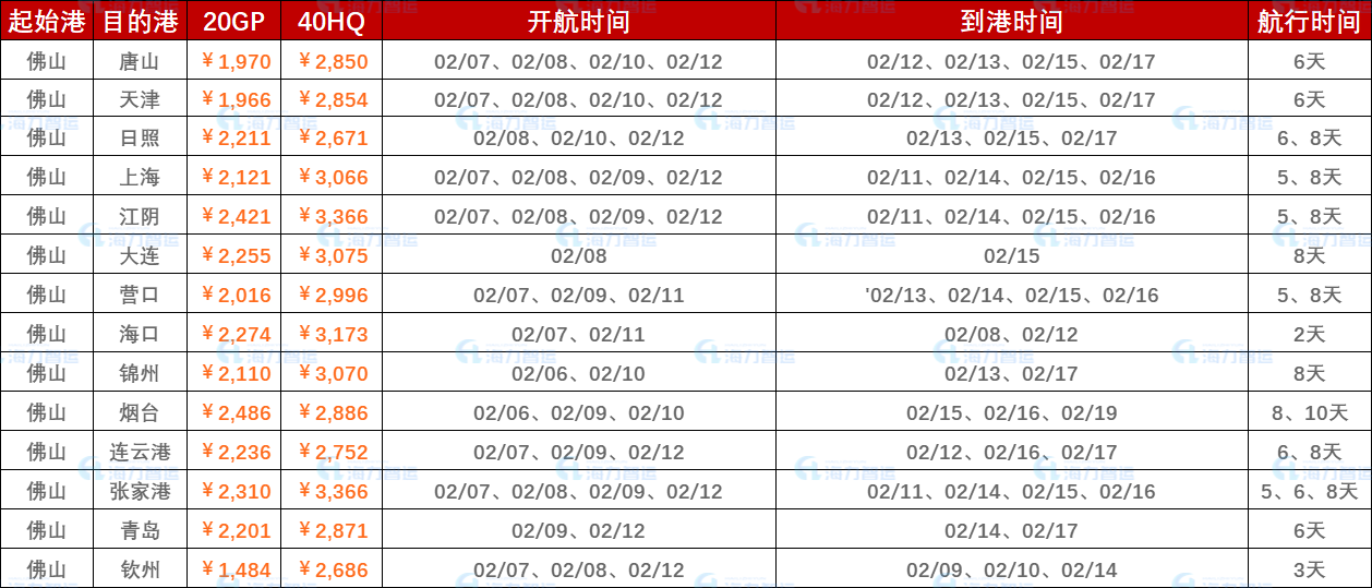 2023年2月6日~2月12日（佛山至國內(nèi)部分港口）內(nèi)貿(mào)海運集裝箱運費報價