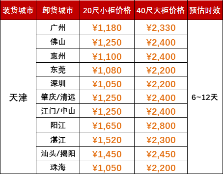 6月運(yùn)費(fèi)特價(jià)，天津到廣東各港口海運(yùn)報(bào)價(jià)